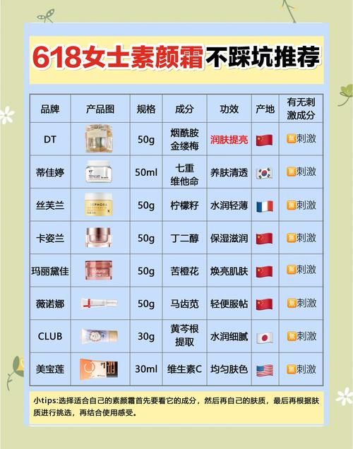 颜力妃适合什么人用？购买前必看的注意事项！