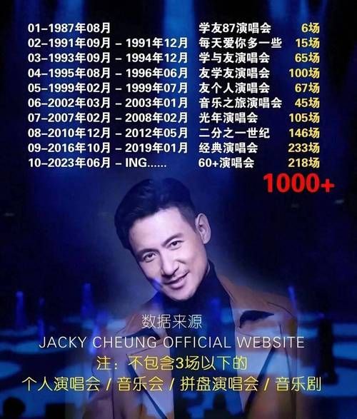 2012张学友演唱会精彩回顾经典歌曲全记录