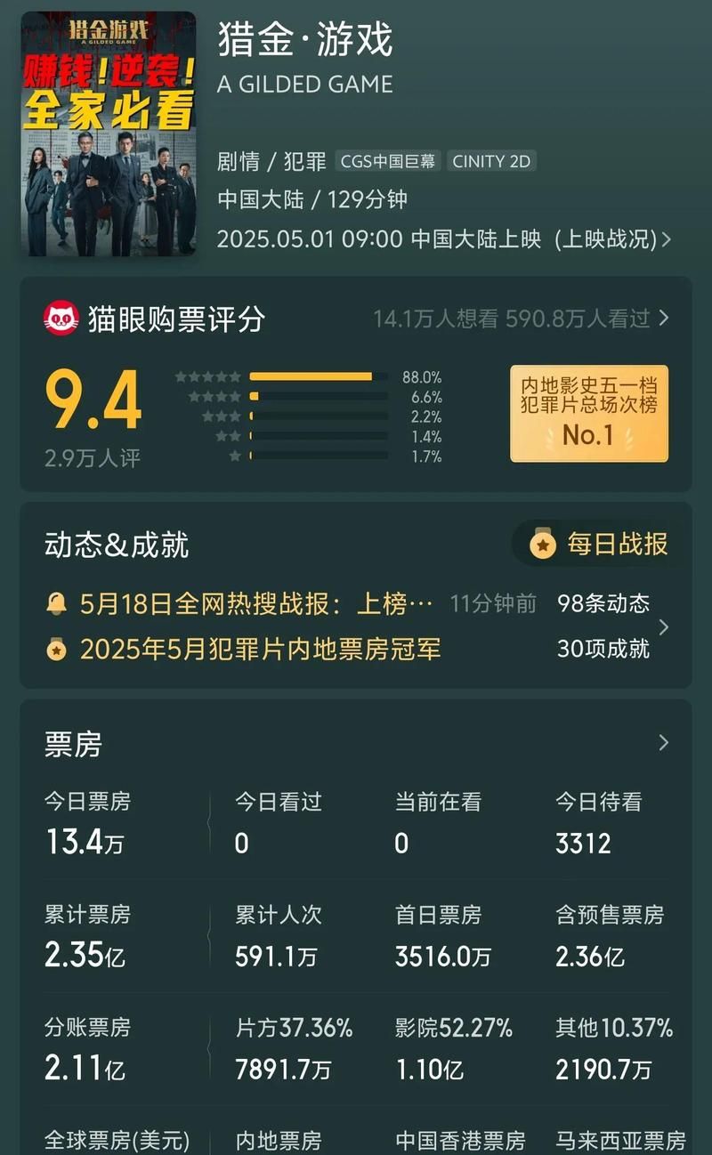9000万票房！刘德华过气了吗？粉丝怎么看？