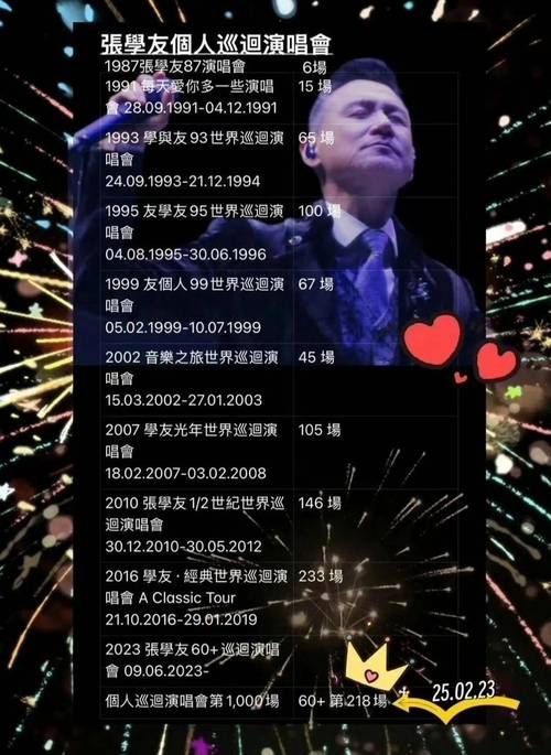 linda张学友音乐生涯全记录 从出道到现在的故事