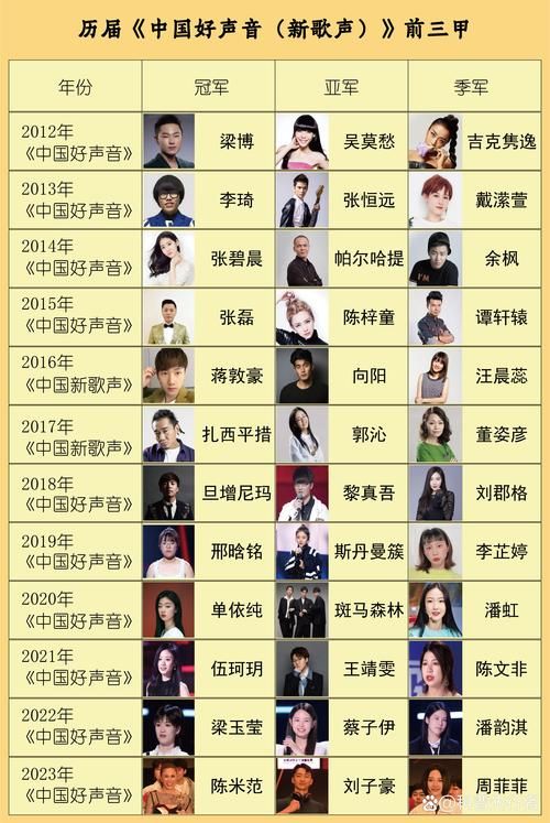 中国好声音那英组学员名单完整版快来pick你喜欢的