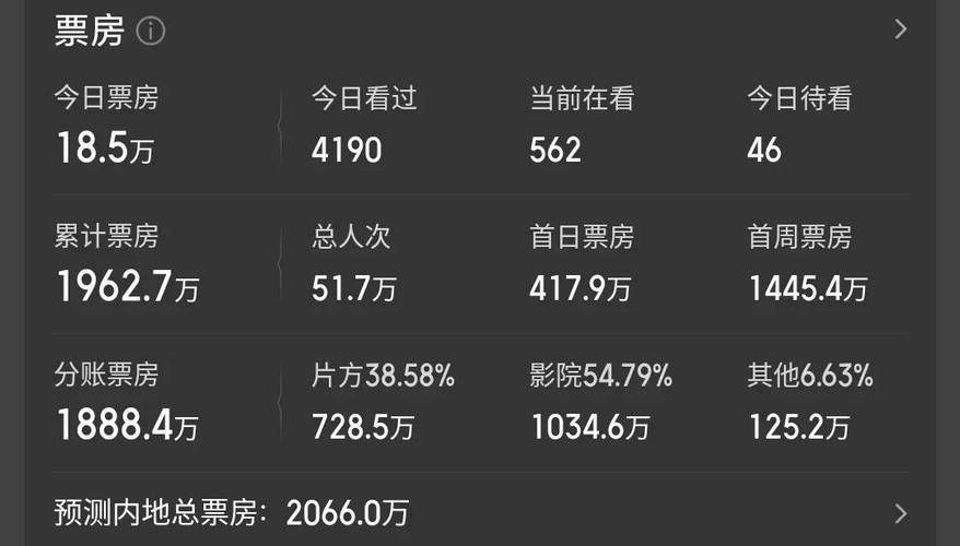 从电影数据看刘德华票房号召力究竟有多厉害