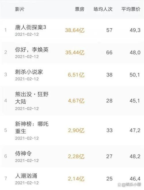 从电影数据看刘德华票房号召力究竟有多厉害