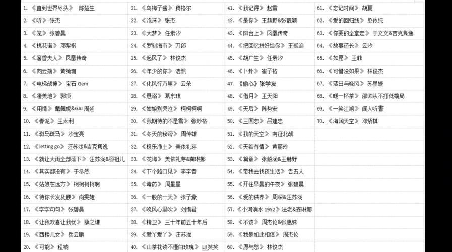 从默默无闻到歌神 张学友的成就之路全解析