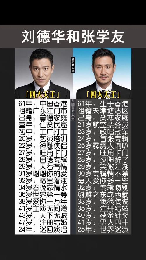 你知道张学友刘德华都合作过哪些电影吗？