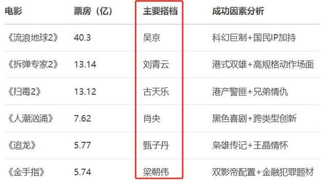 刘德华40番片酬引热议 究竟能赚多少钱