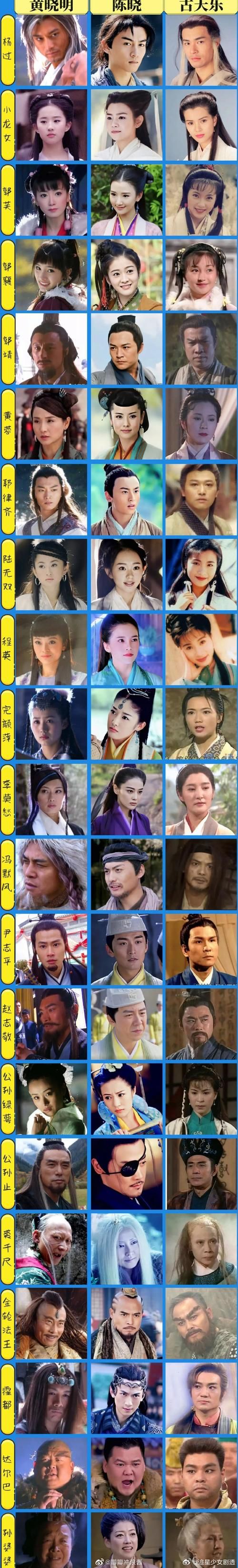刘德华83版神雕侠侣演员表 揭秘经典背后的台前幕后