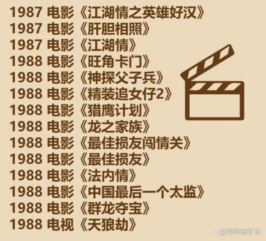 刘德华一共拍了多少电影 他的电影作品全盘点
