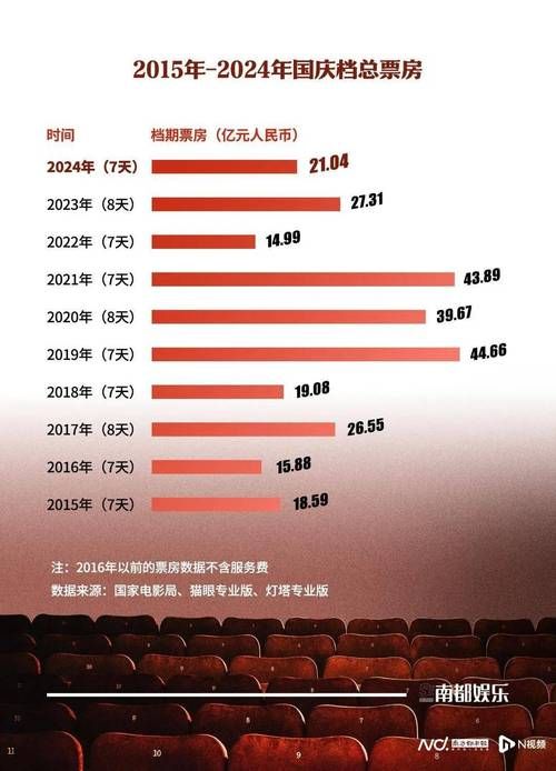 刘德华三国之见龙卸甲票房与观众评价分析