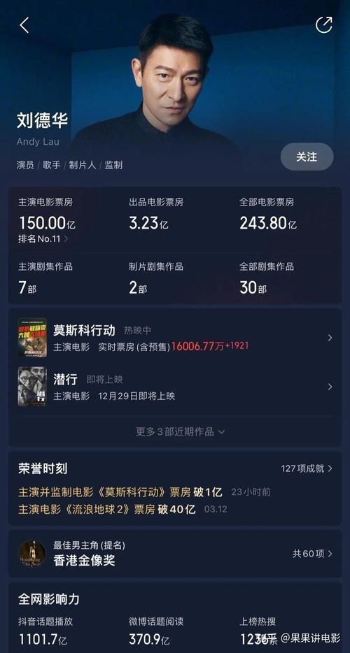 刘德华今年主演的电影票房表现如何