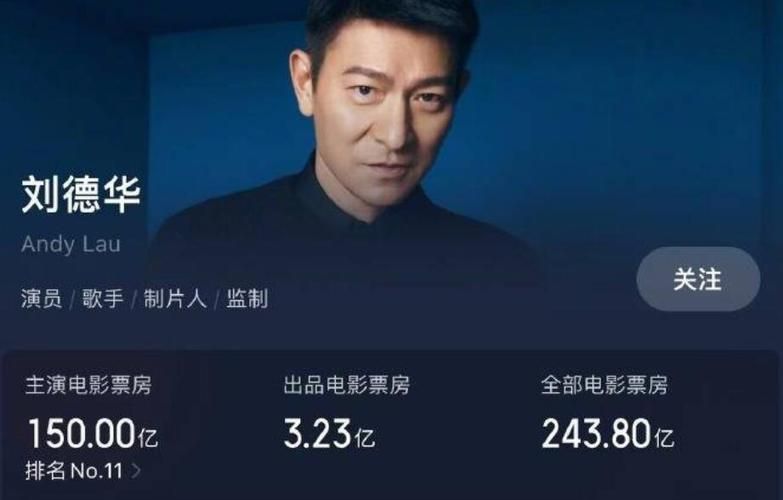 刘德华今年主演的电影票房表现如何