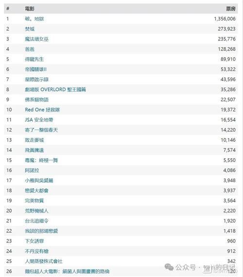 刘德华今年主演的电影票房表现如何