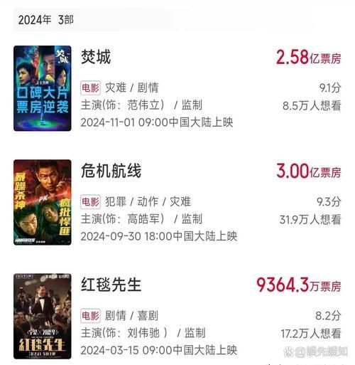 刘德华今年主演的电影票房表现如何