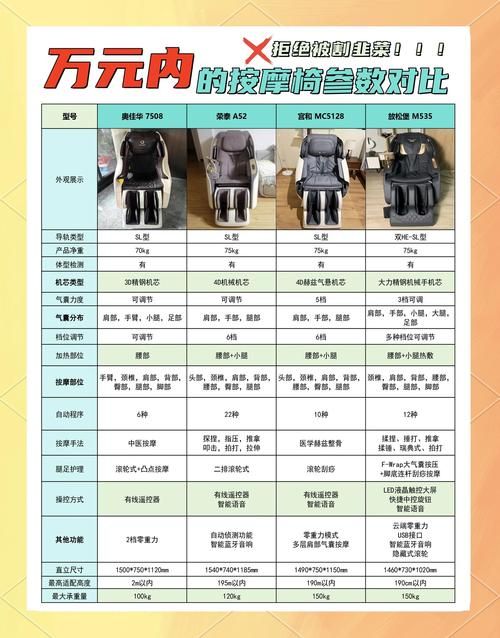 刘德华代言按摩椅价格贵不贵性价比全面解析