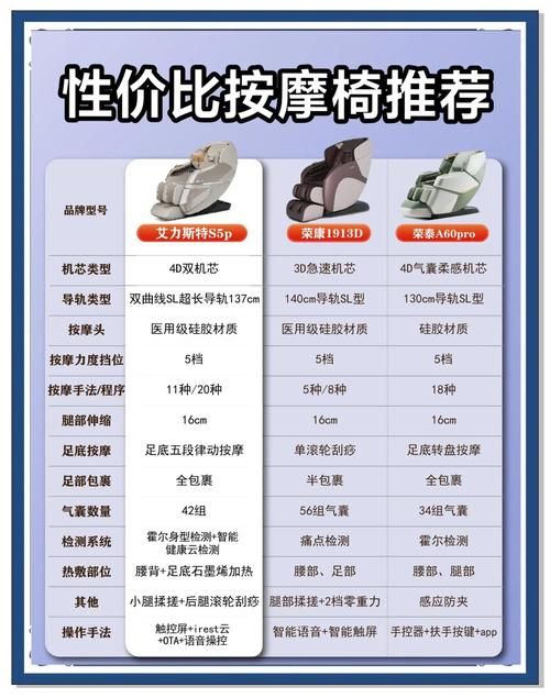 刘德华代言按摩椅价格贵不贵性价比全面解析