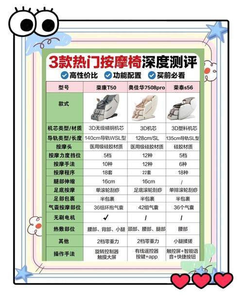刘德华代言按摩椅价格贵不贵性价比全面解析