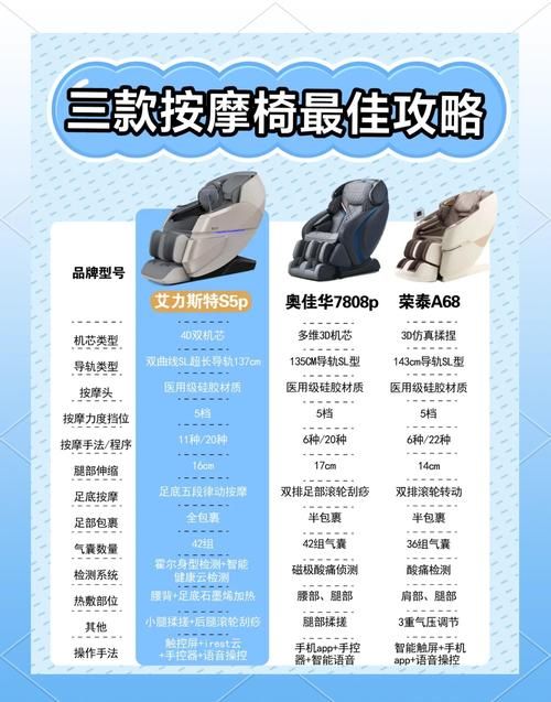 刘德华代言按摩椅价格贵不贵性价比全面解析