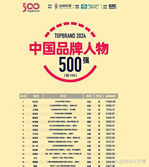 刘德华代言的汽车销量如何市场表现分析