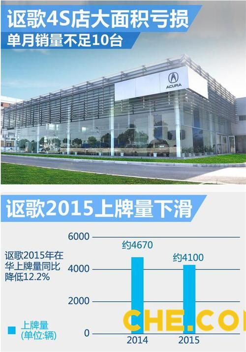 刘德华代言的汽车销量如何市场表现分析