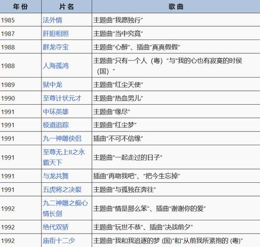 刘德华作词的歌曲有哪些？盘点那些动人的旋律