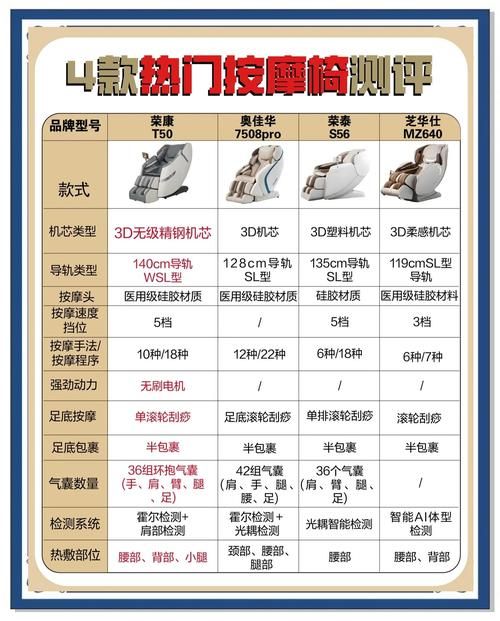 刘德华做广告的按摩椅适合哪些人？选购指南分享
