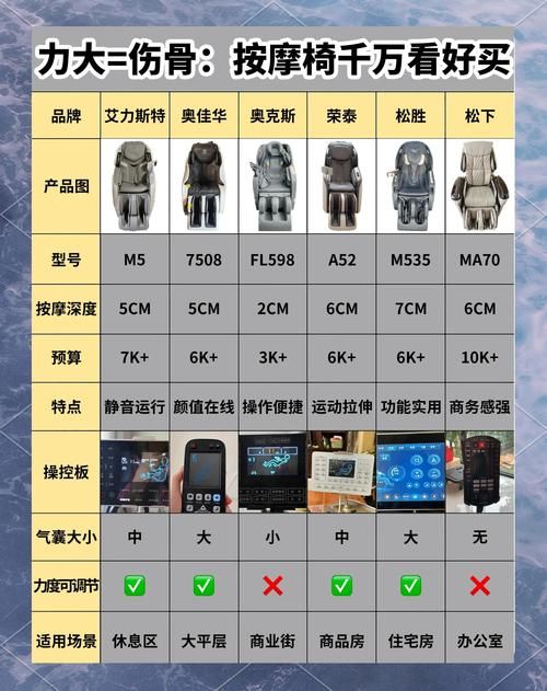 刘德华做广告的按摩椅适合哪些人？选购指南分享
