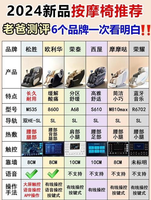 刘德华做广告的按摩椅适合哪些人？选购指南分享