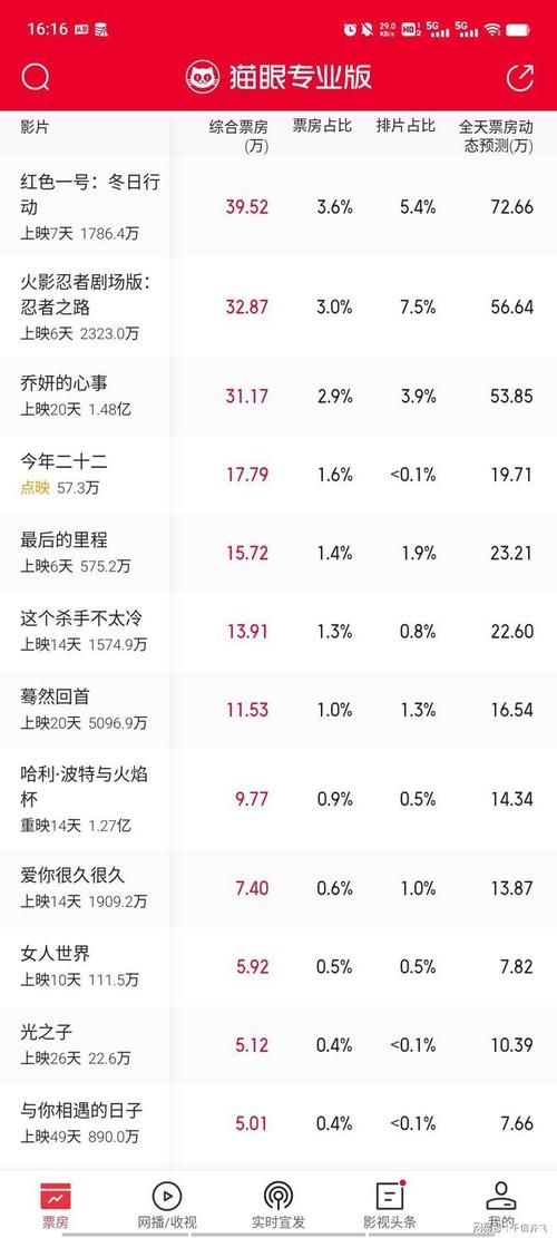 刘德华全球累计票房有多少 详细数据大公开