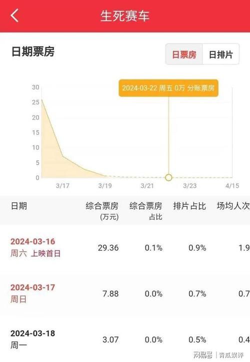 刘德华全球累计票房有多少 详细数据大公开