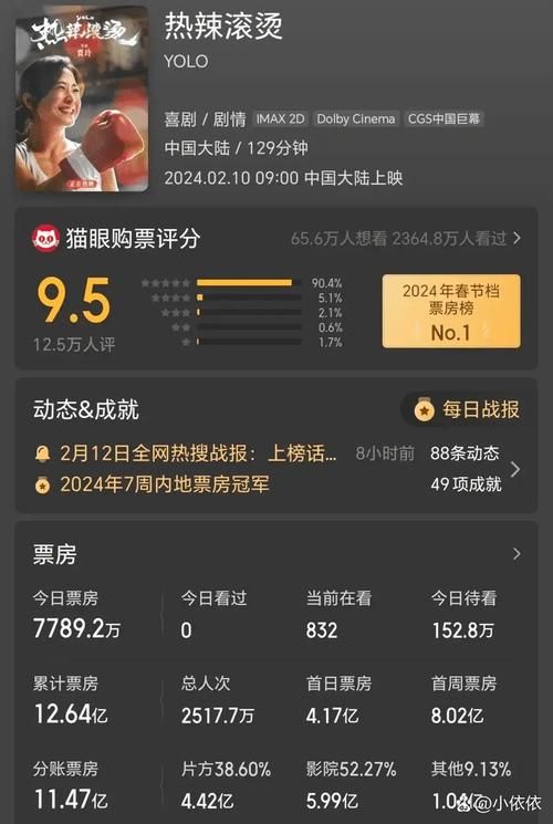 刘德华全球累计票房有多少 详细数据大公开