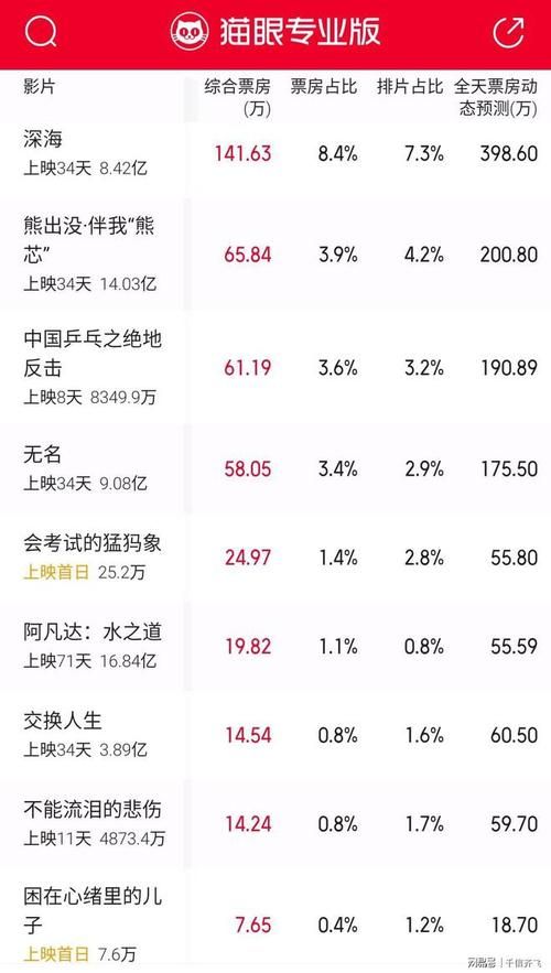 刘德华全球累计票房有多少 详细数据大公开