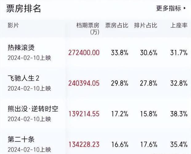 刘德华全球累计票房有多少 详细数据大公开