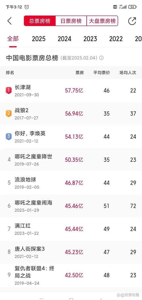 刘德华全球累计票房有多少 详细数据大公开