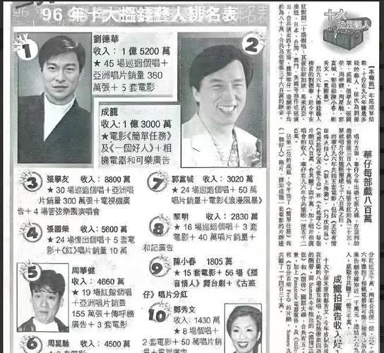 刘德华周杰伦谁更有钱 看看他们的资产排行