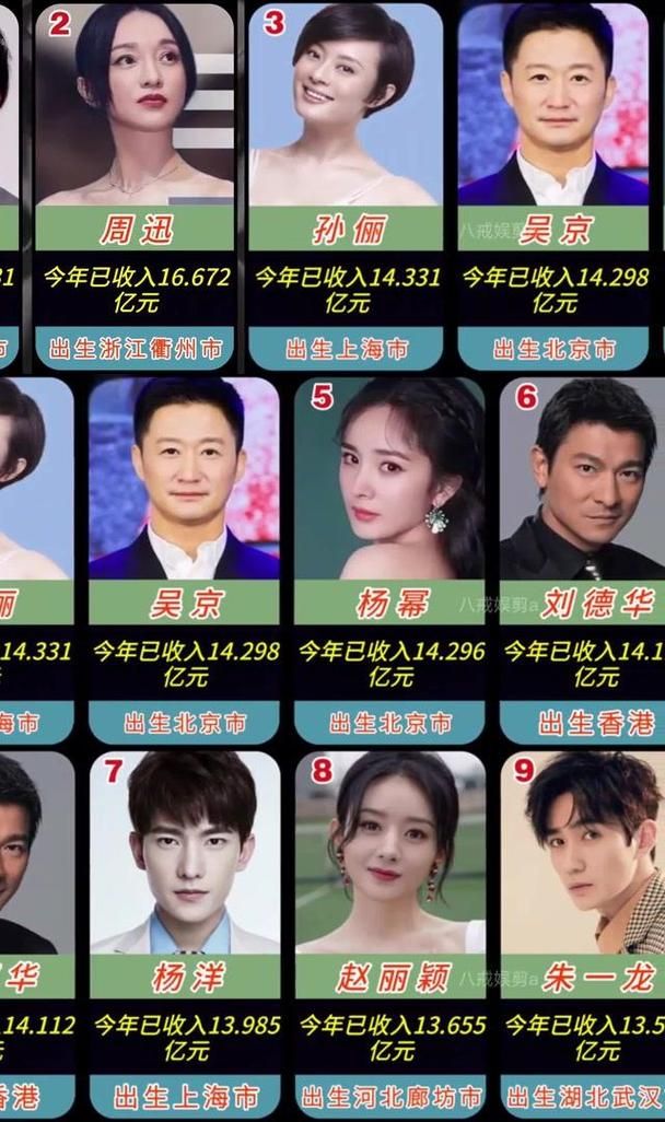 刘德华周杰伦谁更有钱 看看他们的资产排行