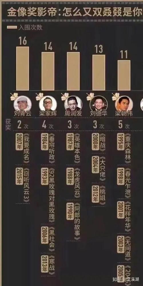 刘德华和张国荣谁帅 不同风格男神如何选择