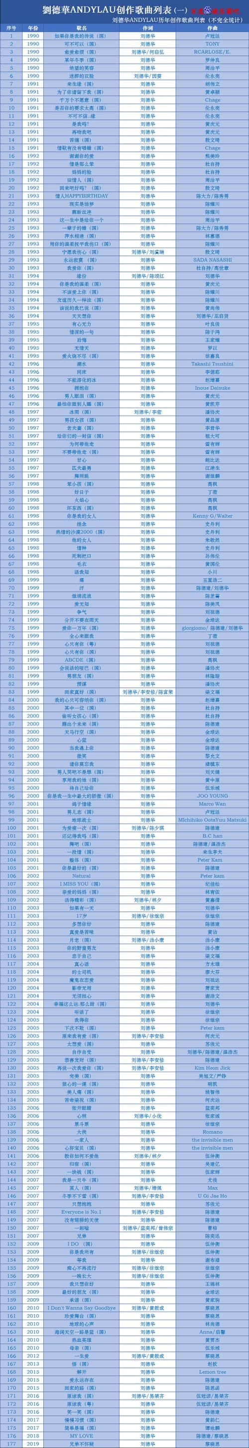 刘德华唱了多少首歌 从出道到现在全部统计
