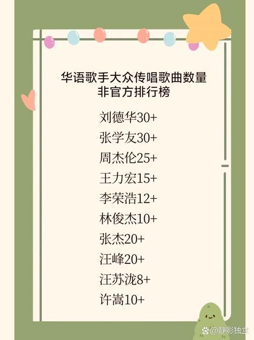 刘德华唱了多少首歌 从出道到现在全部统计