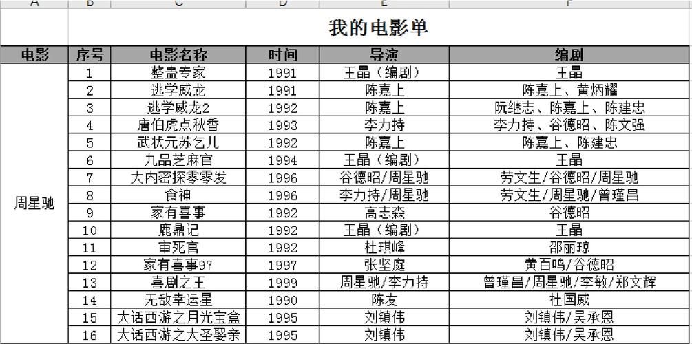 刘德华张家辉朱茵电影合集 重温黄金时代港片