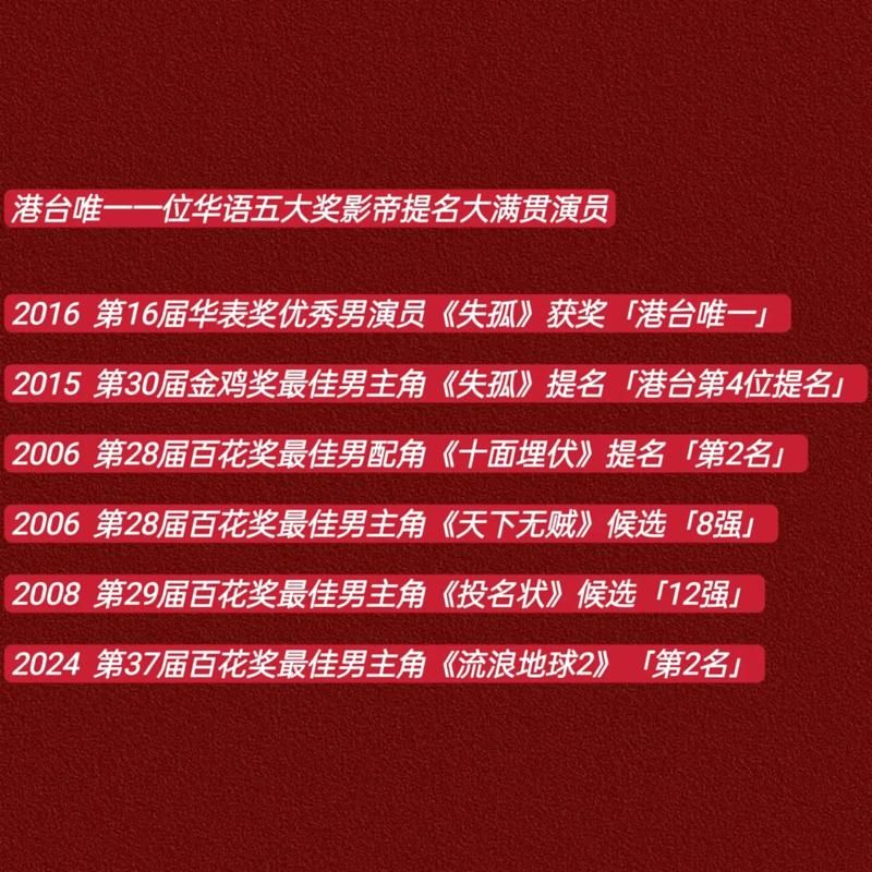刘德华影帝次数统计 他拿过多少大奖