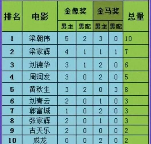 刘德华影帝次数统计 他拿过多少大奖