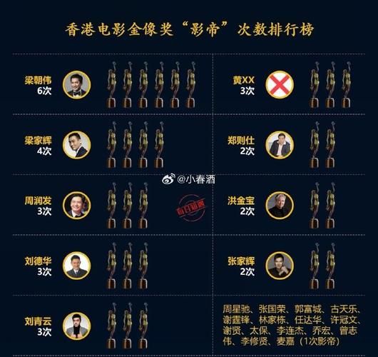 刘德华影帝荣光：盘点他获得的所有影帝奖项及意义