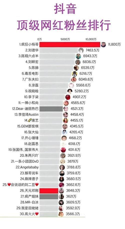 刘德华微博粉丝破亿了吗最新统计来了