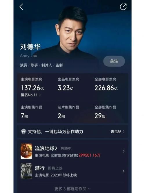 刘德华总票房突破多少亿？看看他的经典电影有哪些？