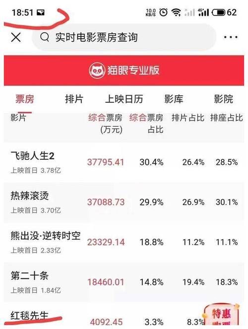 刘德华新出的电影票房怎么样网友评价如何