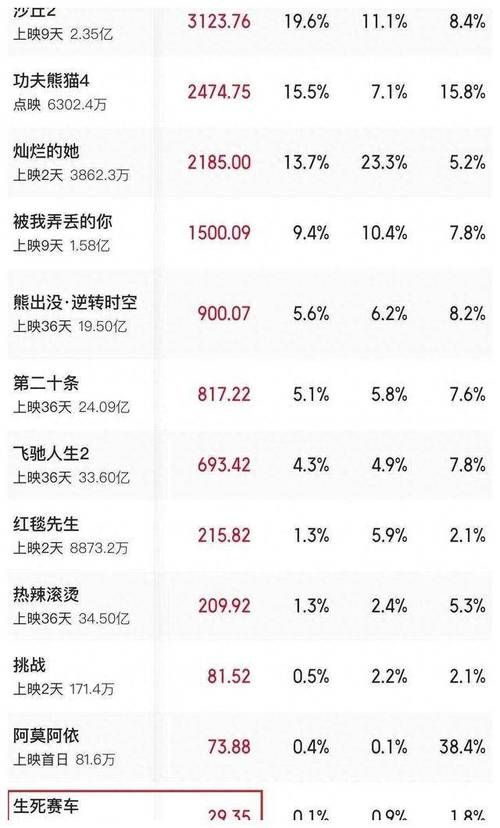 刘德华新哥传奇上映时间与票房表现全揭秘