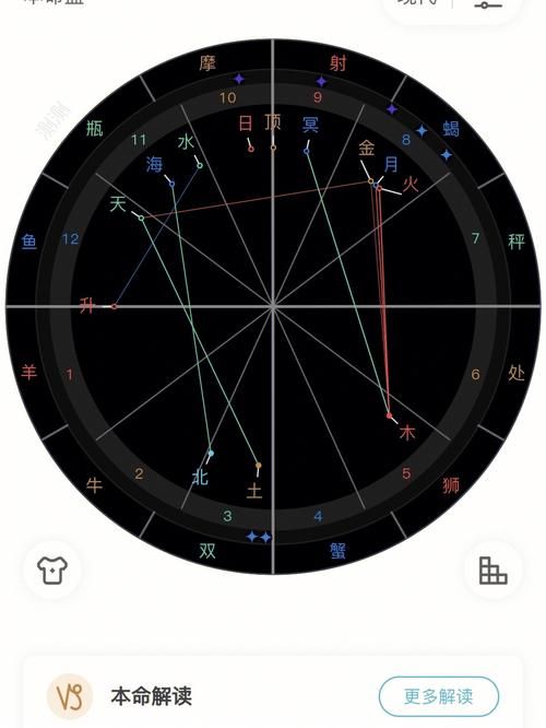 刘德华星盘解析天王巨星的命运轨迹