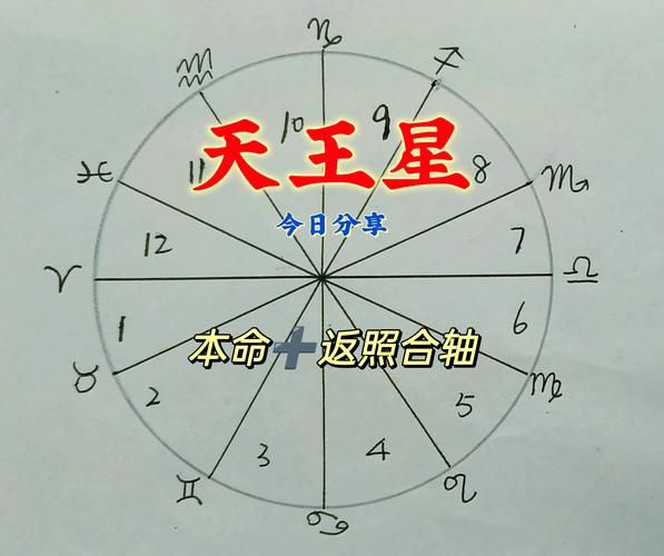刘德华星盘解析天王巨星的命运轨迹