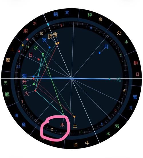 刘德华星盘解析天王巨星的命运轨迹