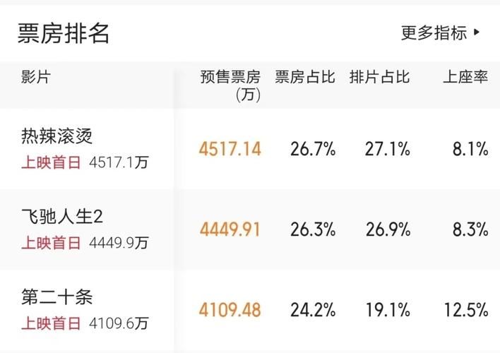 刘德华最高票房电影背后的故事你知道吗